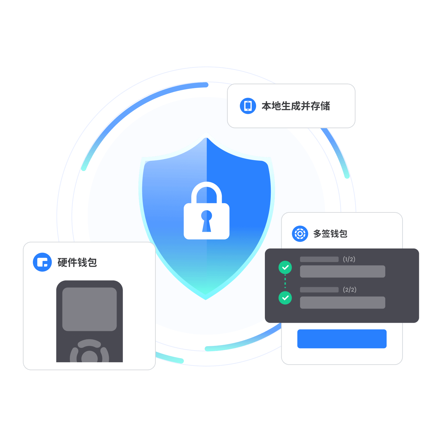 TokenPocket 硬體錢包安全使用